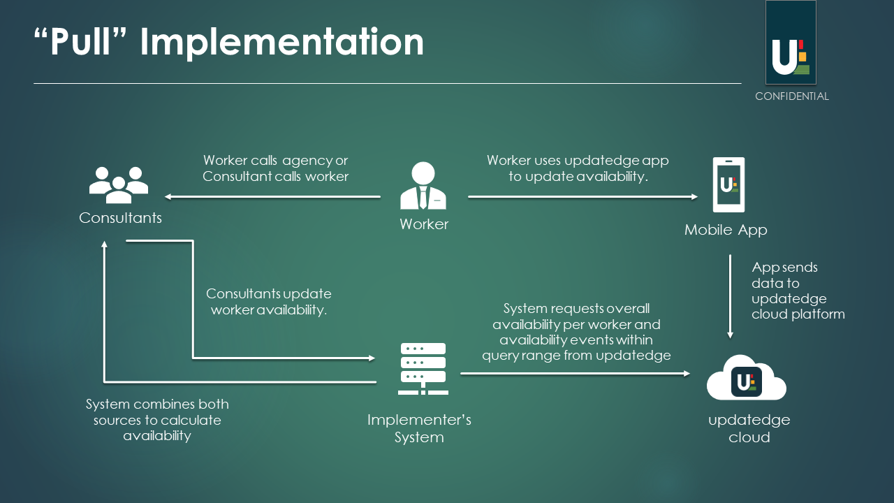 Example push implementation