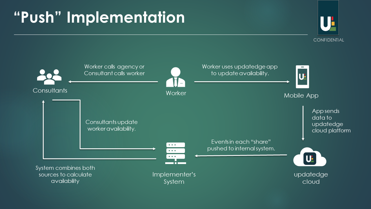 Example push implementation